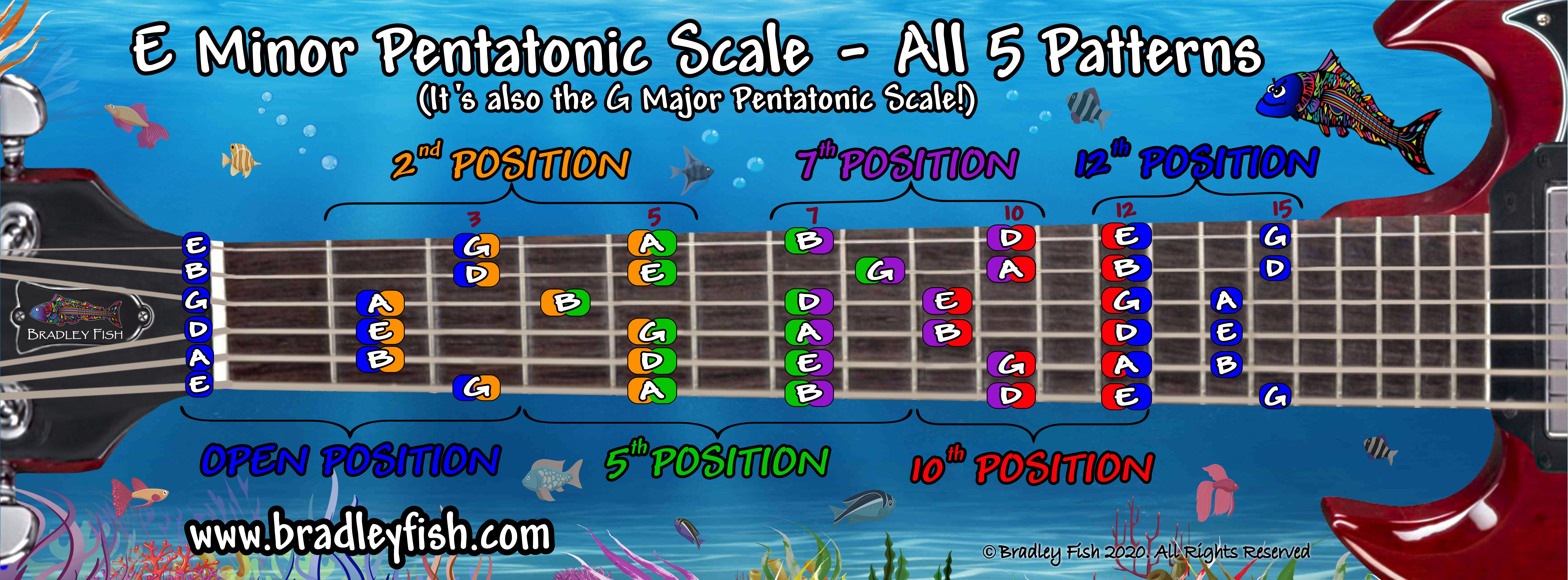 G Major Pentatonic Guitar Archives Bradley Fish