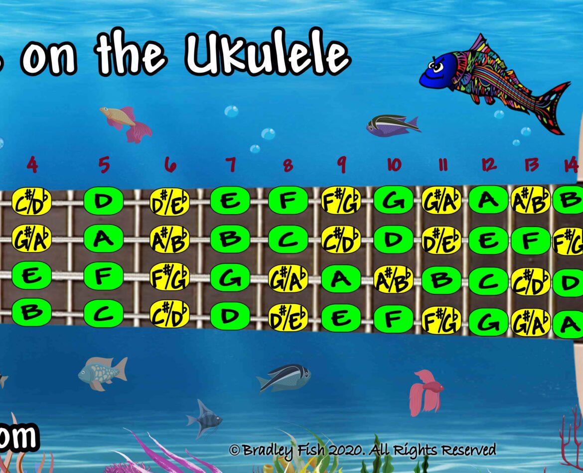The Notes on the Ukulele – Full Color!