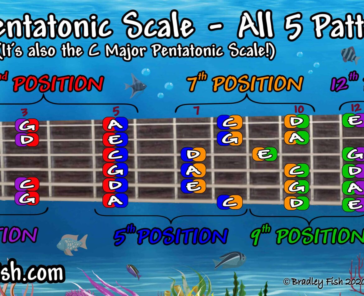 The A Minor Pentatonic Scale – Also the C Major Pentatonic Scale – All 5 Pentatonic Positions on Guitar!
